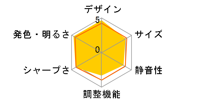 dreamio EH-DM3S�̃��[�U�[���r���[