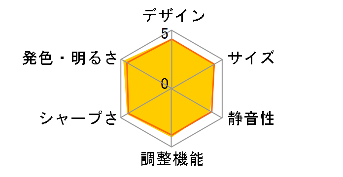 dreamio EH-DM30S�̃��[�U�[���r���[