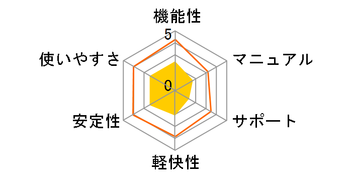 Adobe Photoshop Elements 8 & Adobe Premiere Elements 8 ���{�� �抷���E�A�b�v�O���[�h�ł̃��[�U�[���r���[