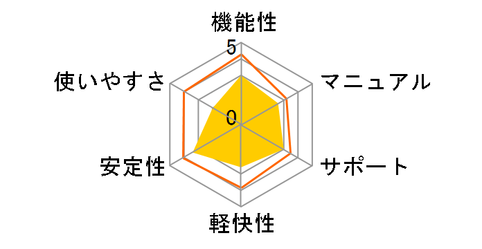 Adobe Photoshop Elements 8 ���{�� �抷���E�A�b�v�O���[�h�ł̃��[�U�[���r���[