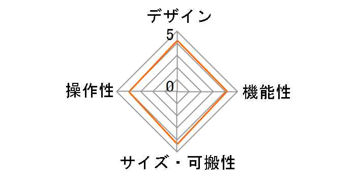 US-144MKII�̃��[�U�[���r���[