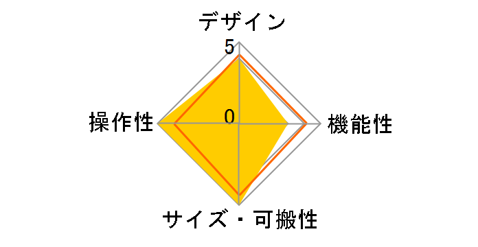 US-122MKII�̃��[�U�[���r���[