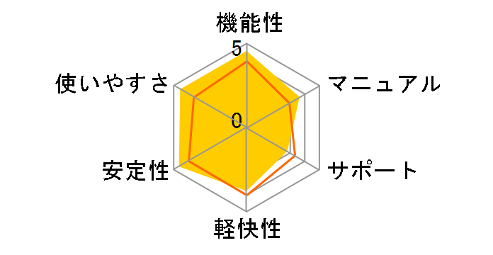 Windows Anytime Upgrade �p�b�N (Windows 7 Home Premium ���� Windows 7 Professional)�̃��[�U�[���r���[