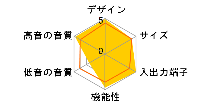 YSP-LC4100�̃��[�U�[���r���[