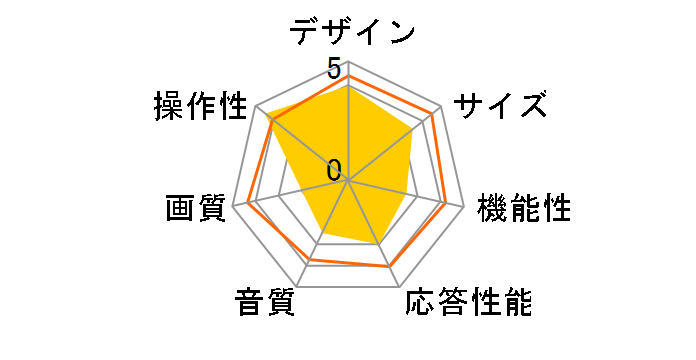 16L-X700 [16�C���`]�̃��[�U�[���r���[