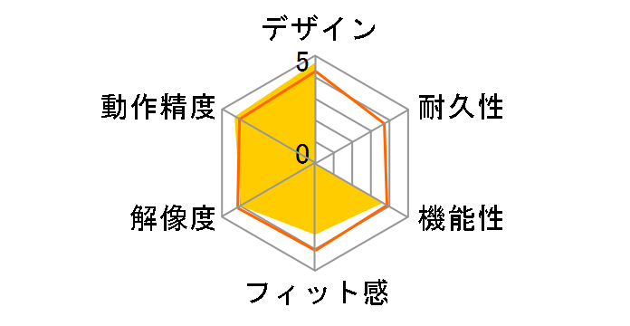 Bamboo Fun CTH-461/W0 (�z���C�g)�̃��[�U�[���r���[