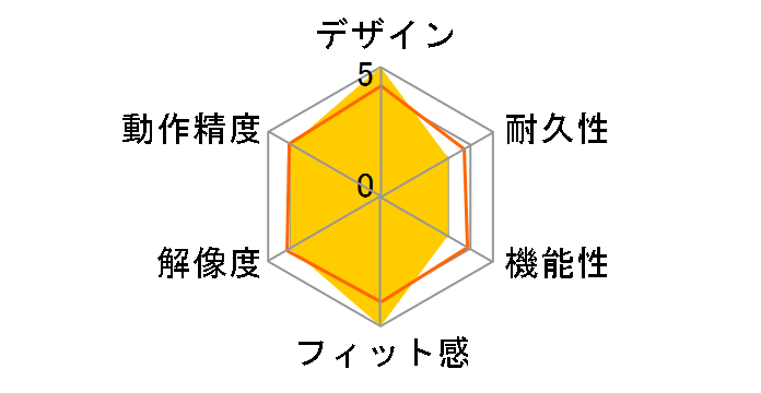 Bamboo Fun CTH-661/S0 (�V���o�[)�̃��[�U�[���r���[