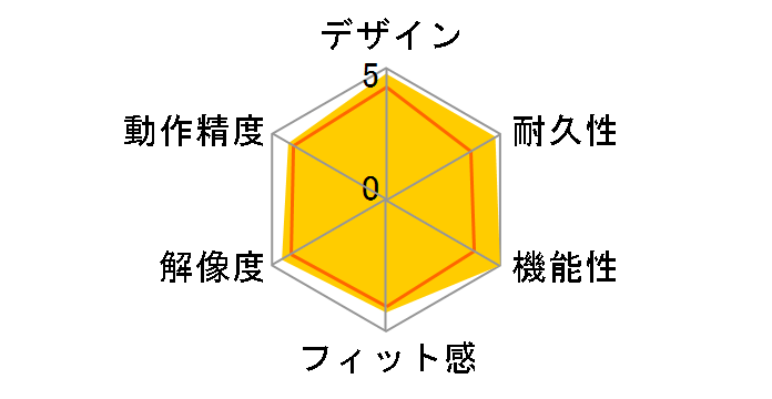 Bamboo Art Master CTH-661/S2�̃��[�U�[���r���[