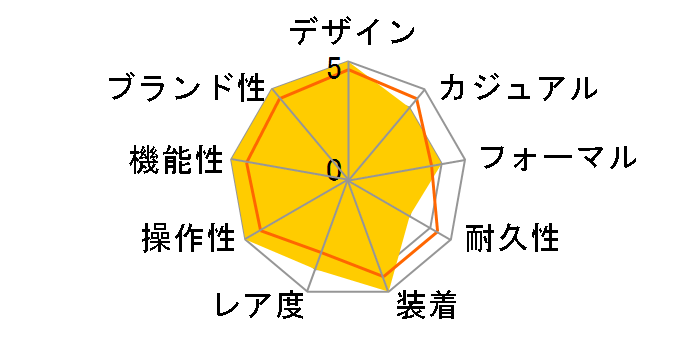 ���[���h�^�C�� 5130P-001�̃��[�U�[���r���[