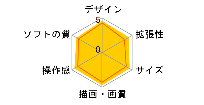 �v���C�X�e�[�V����3 FINAL FANTASY XIII LIGHTNING EDITION CEJH-10008�̃��[�U�[���r���[