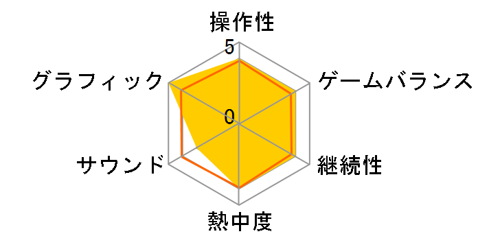 ���[���h�T�b�J�[ �E�C�j���O�C���u�� 2010 (PSP)�̃��[�U�[���r���[