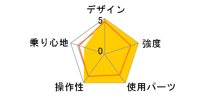 DOPPELGANGER 221 discode�̃��[�U�[���r���[