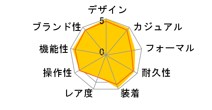 �r�b�O�o�� 301.SB.131.RX�̃��[�U�[���r���[