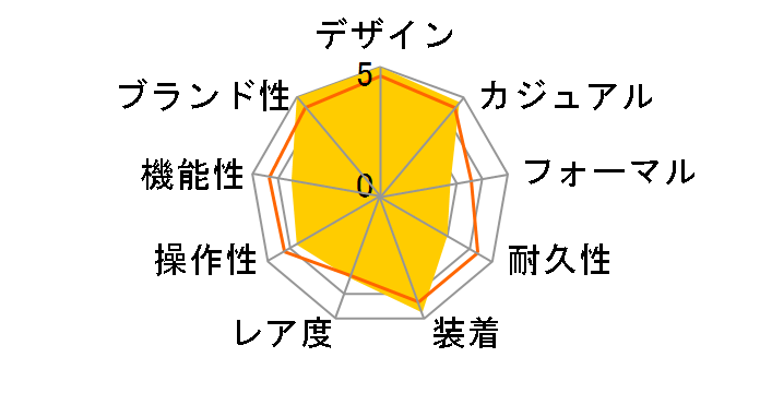 �r�b�O�o�� 301.PB.131.RX�̃��[�U�[���r���[