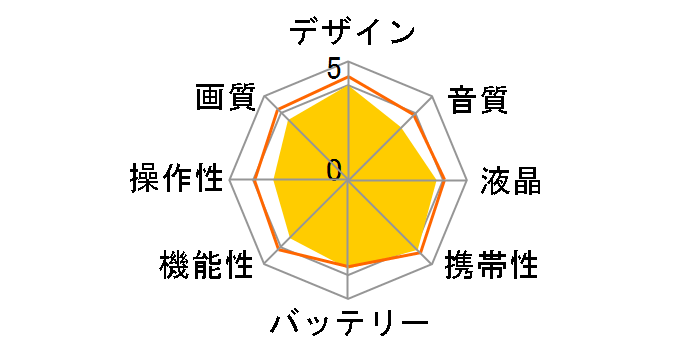 i.mega HSC-S2�̃��[�U�[���r���[