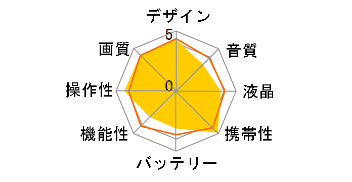 PICSIO GC-FM1�̃��[�U�[���r���[