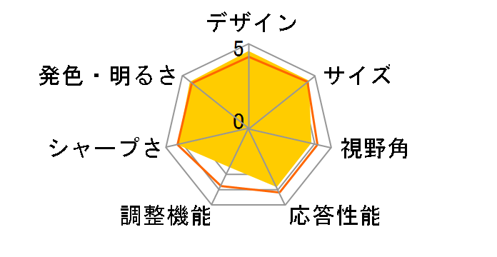 SyncMaster P2270H [21.5�C���`]�̃��[�U�[���r���[