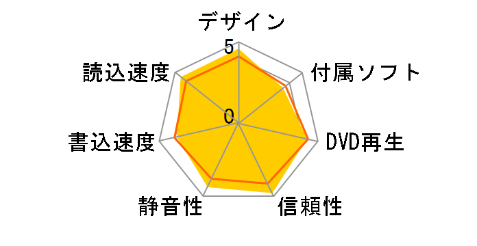 価格.com - IODATA BRD-UH8S 価格比較