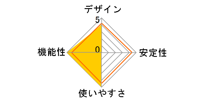 UBCB33N�̃��[�U�[���r���[