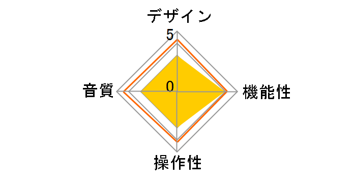 ����DIGI Plus SD-U1SOUND-T5�̃��[�U�[���r���[