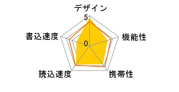 �|�P�b�g�r�b�g USM8GLX RA (8GB)�̃��[�U�[���r���[