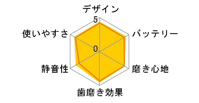 �\�j�b�P�A�[ �t���b�N�X�P�A�[�v���X HX6921/02�̃��[�U�[���r���[