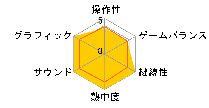 ���g���r�b�O�v���l�b�g �|�[�^�u���̃��[�U�[���r���[