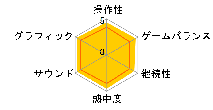 �L���O�_�� �n�[�c �o�[�X �o�C �X���[�v�̃��[�U�[���r���[