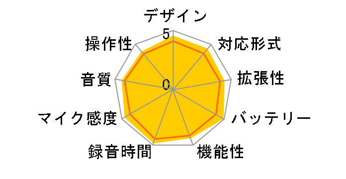 PCM-M10�̃��[�U�[���r���[