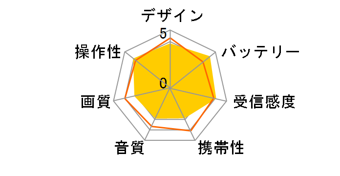 VB-J901�̃��[�U�[���r���[