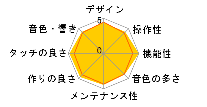 DIGITAL PIANO CA63�̃��[�U�[���r���[