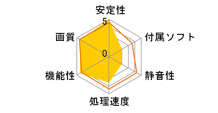 R4890 Cyclone (PCIExp 1GB)�̃��[�U�[���r���[