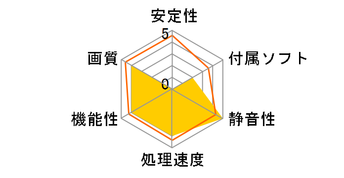 R4550-MD1GH (PCIExp 1GB)�̃��[�U�[���r���[