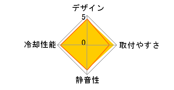Hyper 101 RR-H101�̃��[�U�[���r���[