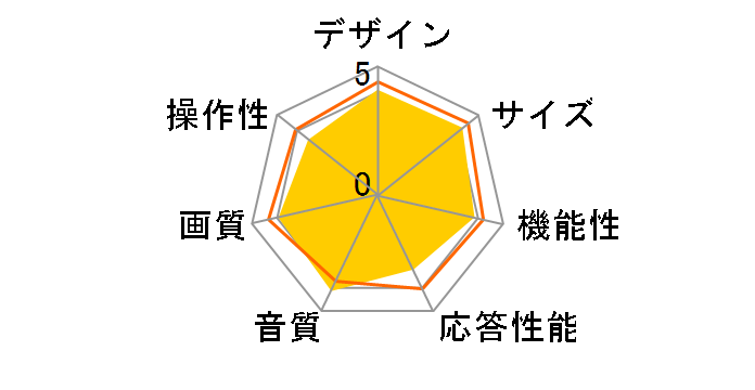 LED AQUOS LC-52LX1 [52�C���`]�̃��[�U�[���r���[