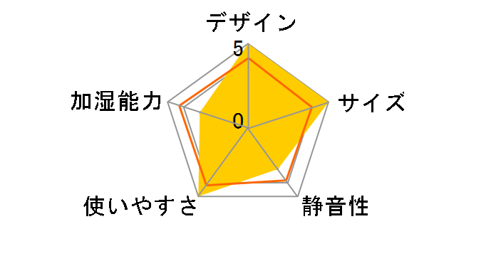 �~���[�N���B�[�g�E�t���X�J EHF901�̃��[�U�[���r���[