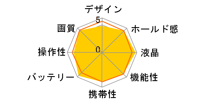 ��550 DSLR-A550 �{�f�B�̃��[�U�[���r���[