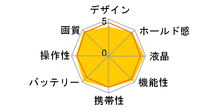 ��550 DSLR-A550L �Y�[�������Y�L�b�g�̃��[�U�[���r���[