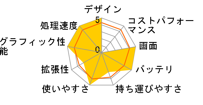 Let's note F8 CF-F8HYRNDR�̃��[�U�[���r���[