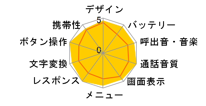 GENT SoftBank 832SH s�̃��[�U�[���r���[