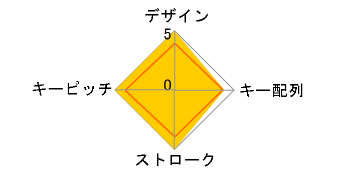 Bluetooth Number Pad CYD-00004�̃��[�U�[���r���[