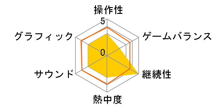 �N���X�G�b�W �_�b�V���̃��[�U�[���r���[