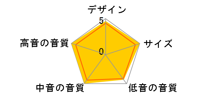 GX103 [�P�i]�̃��[�U�[���r���[