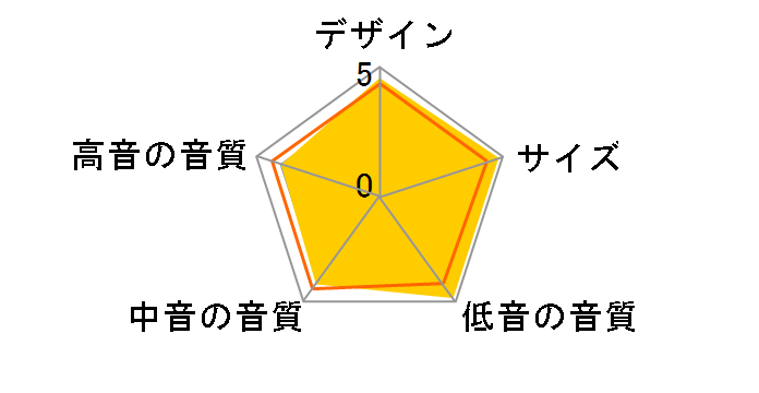 CW200A [�P�i]�̃��[�U�[���r���[