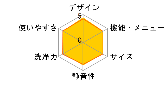 NA-VR2600L�̃��[�U�[���r���[