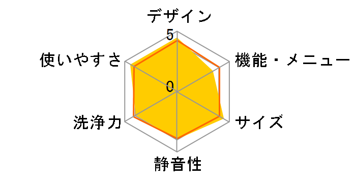 NA-V1600L�̃��[�U�[���r���[