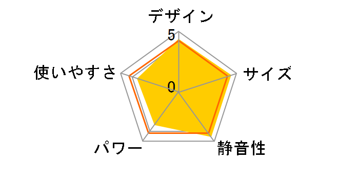 H770812EFS�̃��[�U�[���r���[