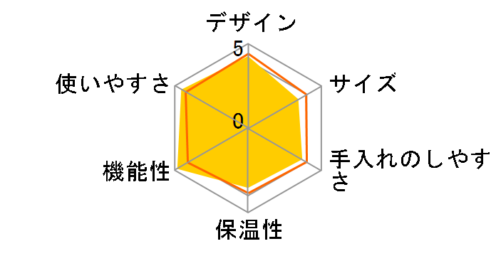 ESAM1500DK�̃��[�U�[���r���[