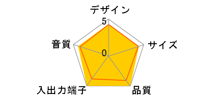 R18 Multimedia speaker system (�u���b�N)�̃��[�U�[���r���[