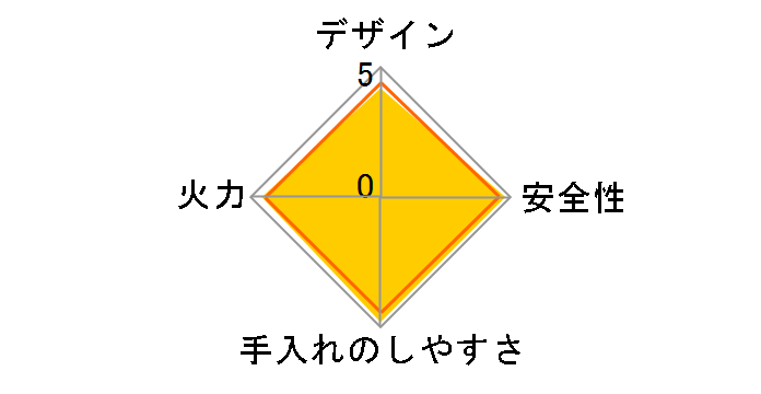 C3WF2KJTKST LP�̃��[�U�[���r���[